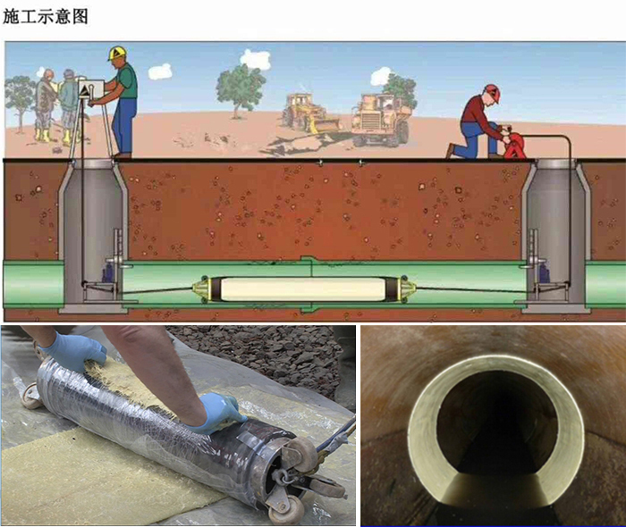 郧阳管道局部点状修复